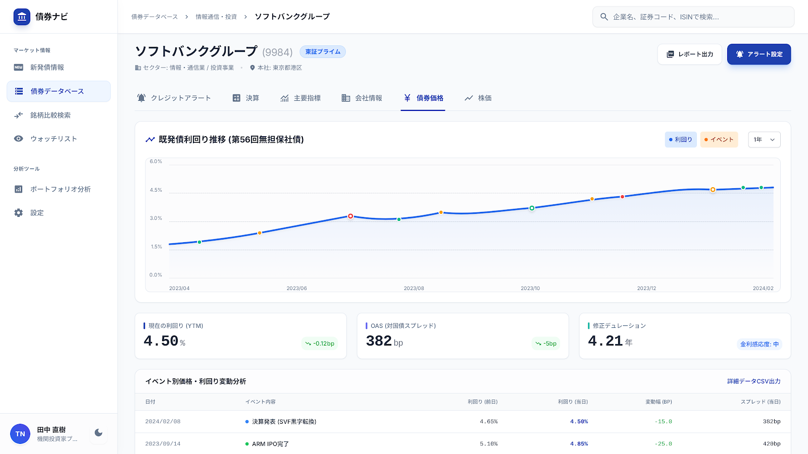 債券ナビ - イベントと債券価格の連動画面