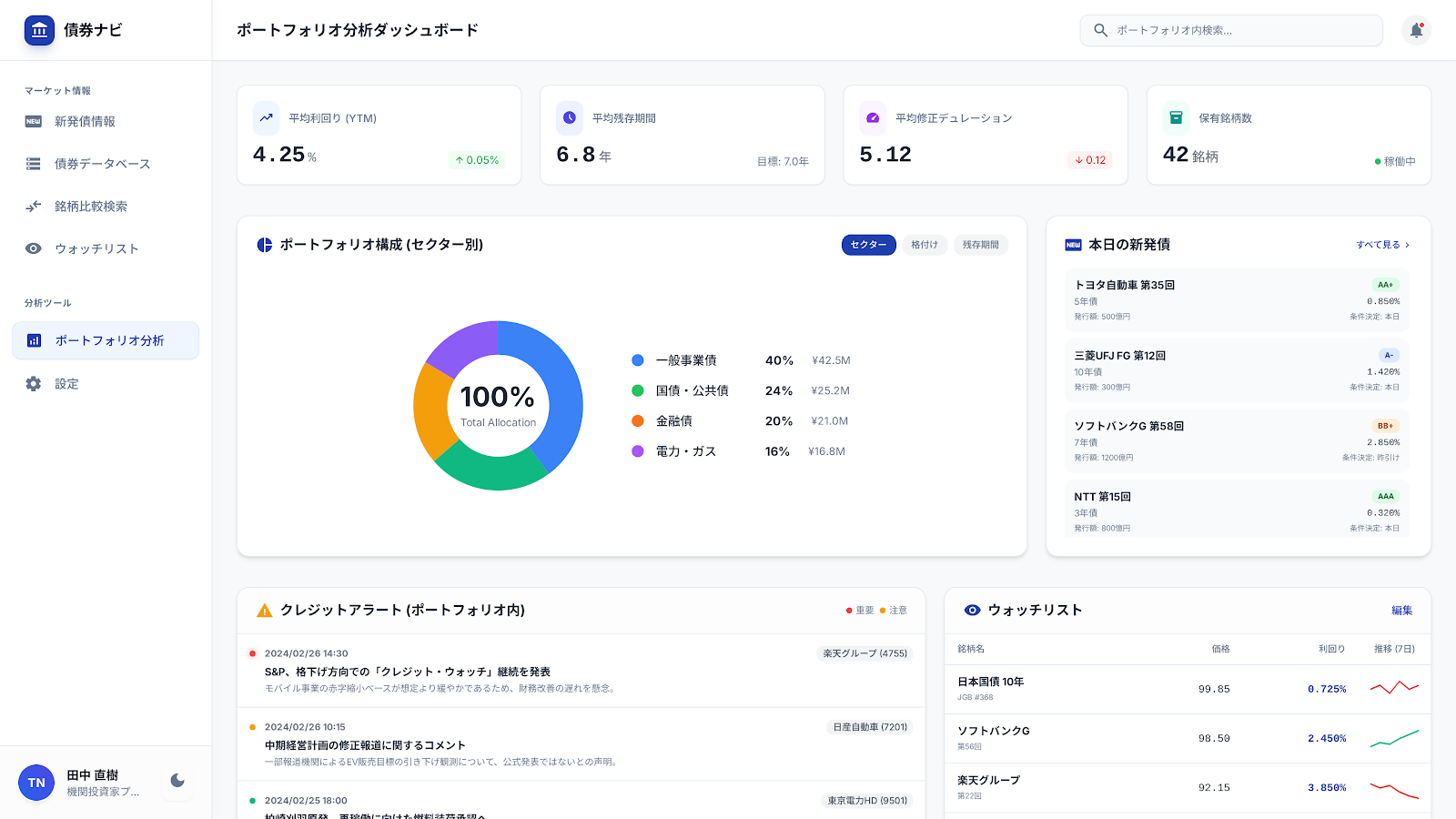 債券ナビ - ポートフォリオ分析ダッシュボード